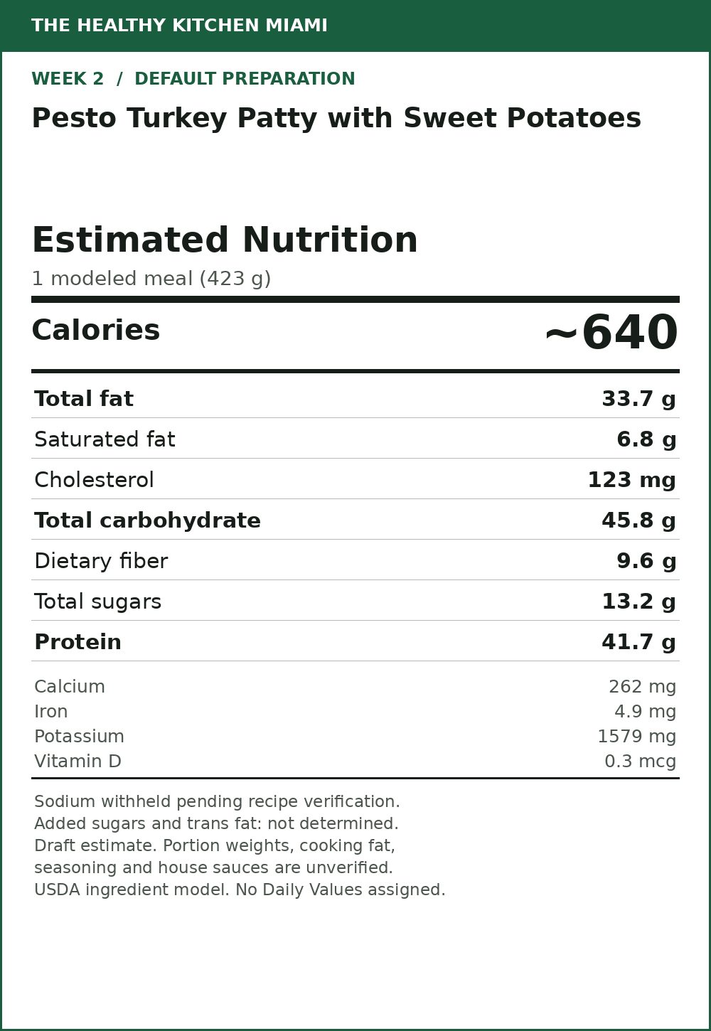 Pesto Turkey Patty with Sweet Potatoes — estimated nutrition card